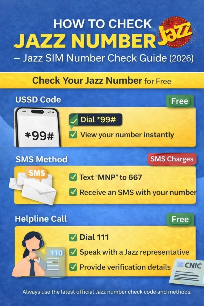 How to Check Jazz Number