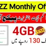 Jazz All Network Budget